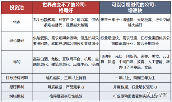 “长期成长猎手银华基金唐能：慢牛可期 看好这些投资新赛道