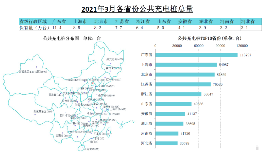 图片来源：中国充电联盟