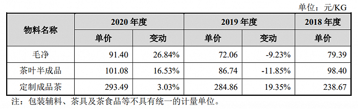 图片来源：招股书