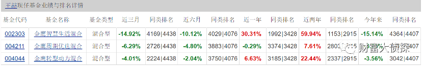 （截图日期：2021年4月10日，来源天天基金网）