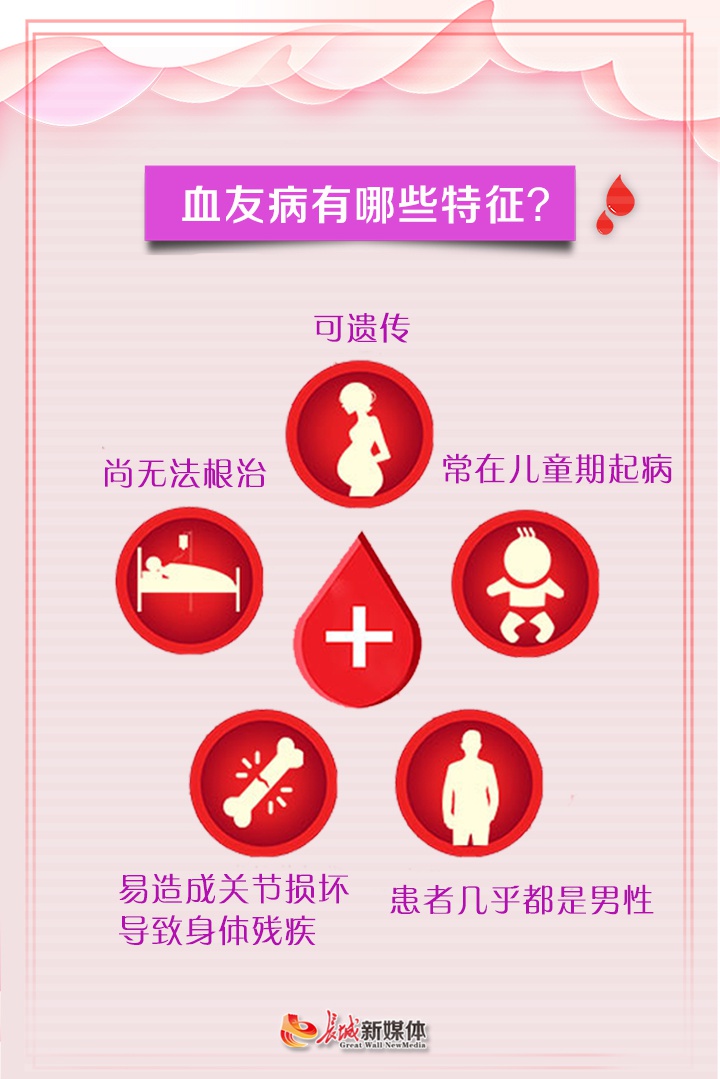 海报派认识血友病关爱玻璃人