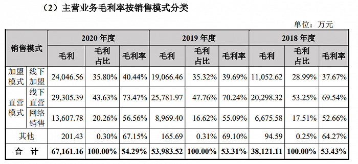 　　图片来源：招股书