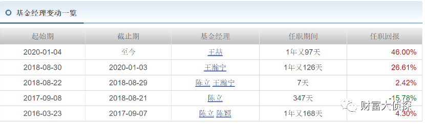 （截图日期：2021年4月10日，来源天天基金网）