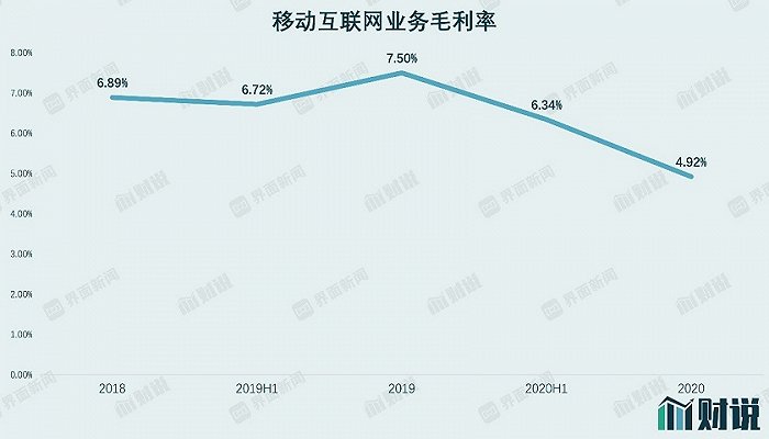 图片来源：Wind、界面新闻研究部