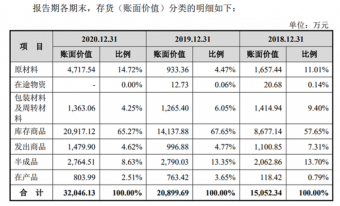 　图片来源：招股书