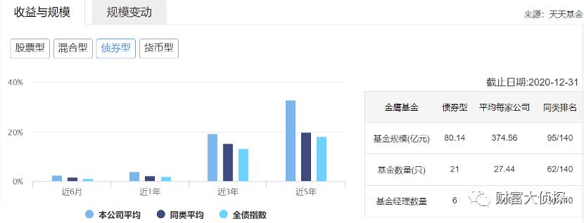 （截图日期：2021年4月10日，来源天天基金网）