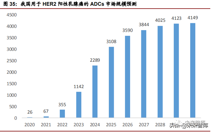 医药行业深度研究报告 实体瘤靶点专题研究 癌症 新浪财经 新浪网 医药行业深度研究报告 实体瘤靶点专题研究 癌症 新浪财经 新浪网
