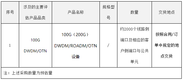 中国电信启动2021年DWDM（含ROADM及OTN）设备集采