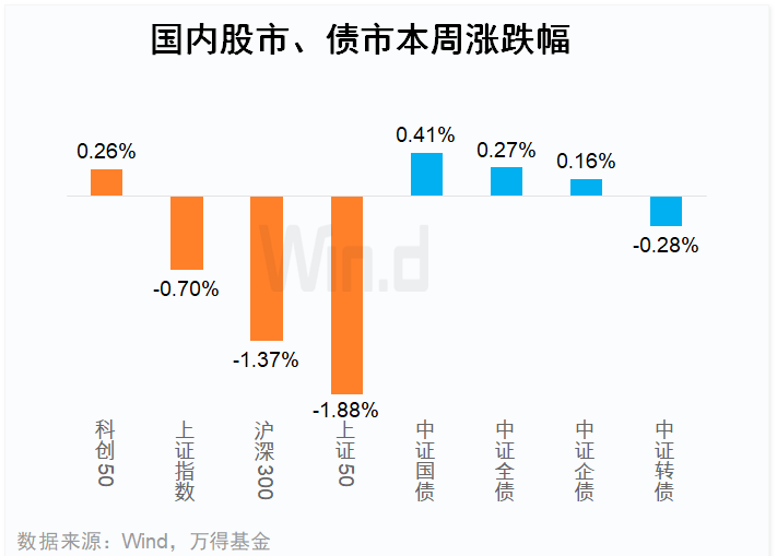 A股临近变盘时点？ | 基金周报（4.12-4.16）