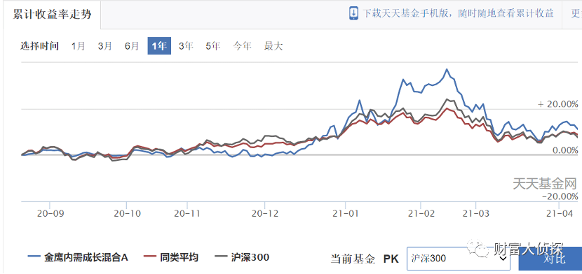 （截图日期：2021年4月10日，来源天天基金网）