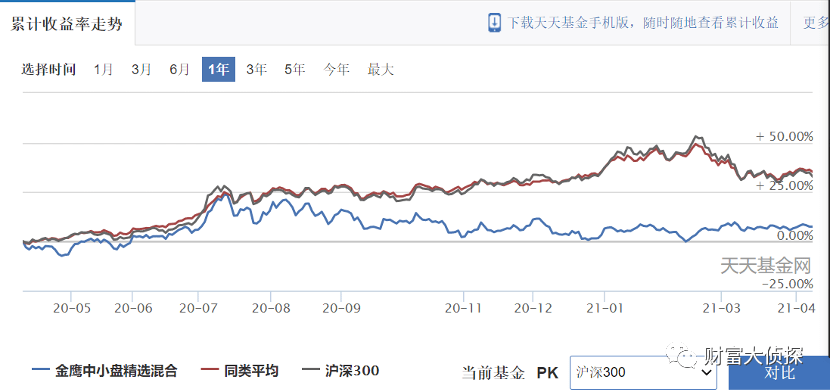 （截图日期：2021年4月10日，来源天天基金网）