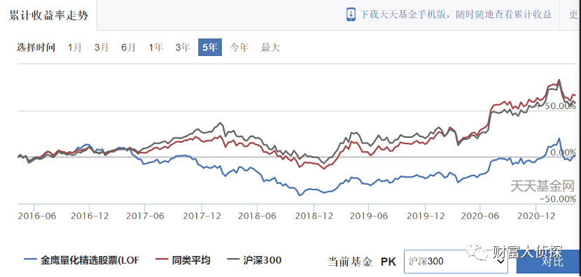 （截图日期：2021年4月10日，来源天天基金网）