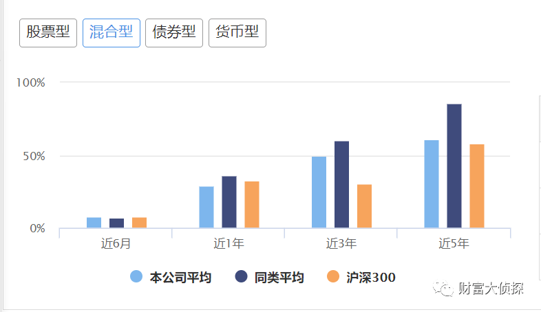 （截图日期：2021年4月10日，来源天天基金网）