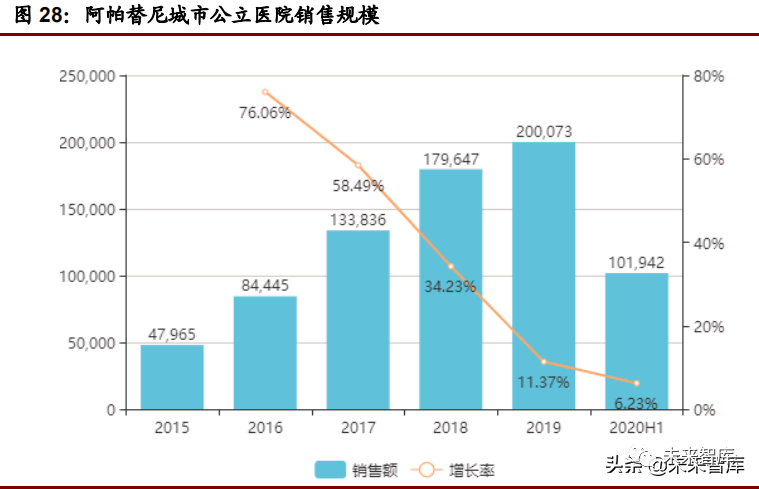 医药行业深度研究报告 实体瘤靶点专题研究 癌症 新浪财经 新浪网 医药行业深度研究报告 实体瘤靶点专题研究 癌症 新浪财经 新浪网