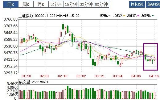 一周基金热评：2021.4.12-4.16