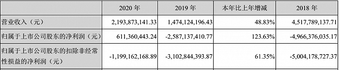 图片来源：*ST华映2020年年度报告