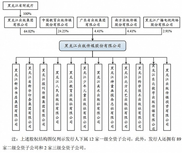 图片来源：招股书