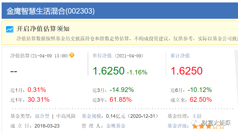 （截图日期：2021年4月10日，来源天天基金网）