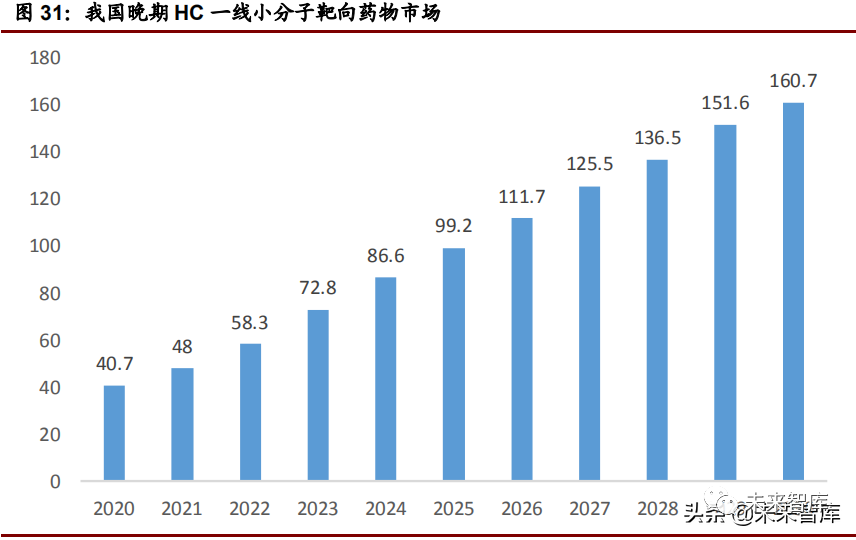 医药行业深度研究报告 实体瘤靶点专题研究 癌症 新浪财经 新浪网 医药行业深度研究报告 实体瘤靶点专题研究 癌症 新浪财经 新浪网