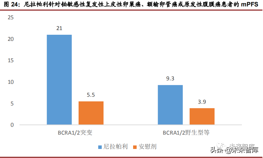 医药行业深度研究报告 实体瘤靶点专题研究 癌症 新浪财经 新浪网 医药行业深度研究报告 实体瘤靶点专题研究 癌症 新浪财经 新浪网