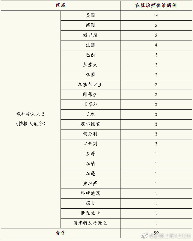 截至2021年4月16日24时,累计本地确诊病例371例,治愈出院364例,在院