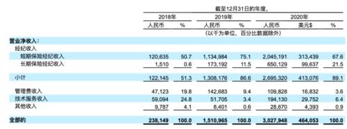 水滴筹也要上市了 网友 你以为在做公益 其实它在赚钱 腾讯 新浪财经 新浪网 水滴筹也要上市了 网友 你以为在做公益 其实它在赚钱 腾讯 新浪财经 新浪网