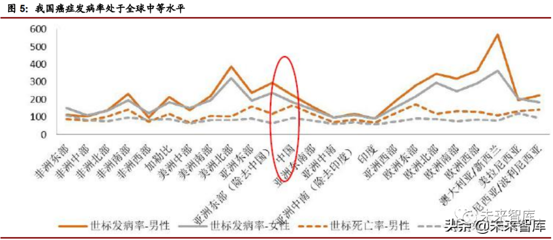 医药行业深度研究报告 实体瘤靶点专题研究 癌症 新浪财经 新浪网 医药行业深度研究报告 实体瘤靶点专题研究 癌症 新浪财经 新浪网