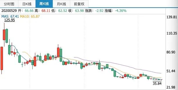 “上市一年 云计算第一股Ucloud掉入盈利苦海