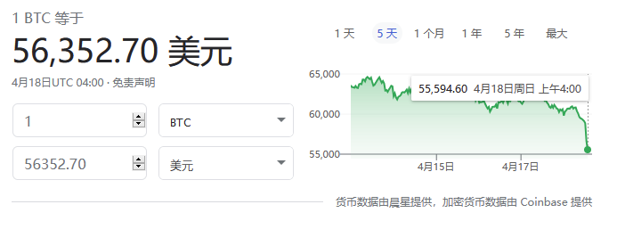 比特币等加密货币出现崩盘式行情 一小时内爆仓达到42.87亿美元