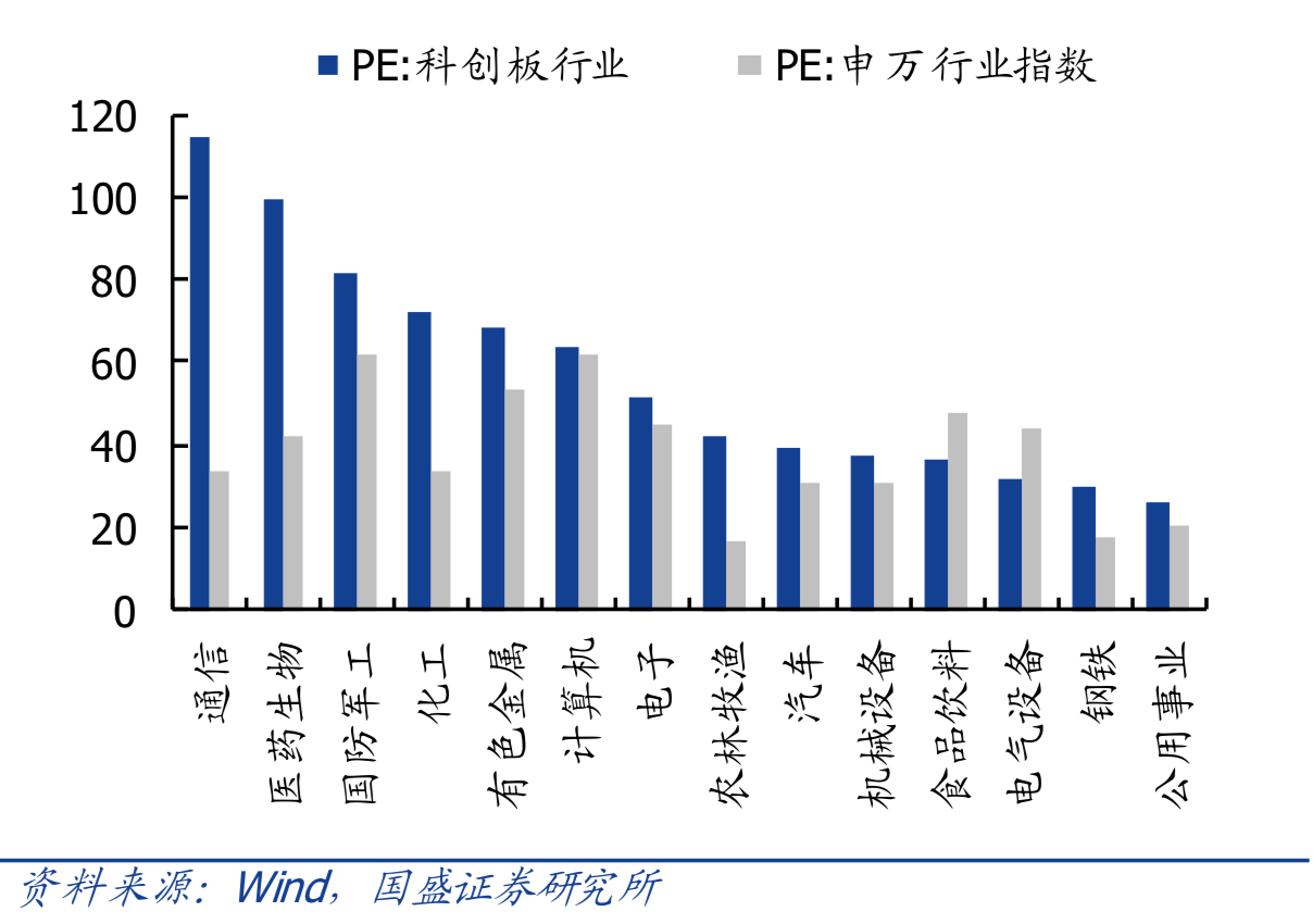 科创板大调整：限制金融科技企业上市 研发人员占比至少10%