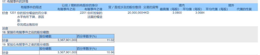 图片来源：香港联交所