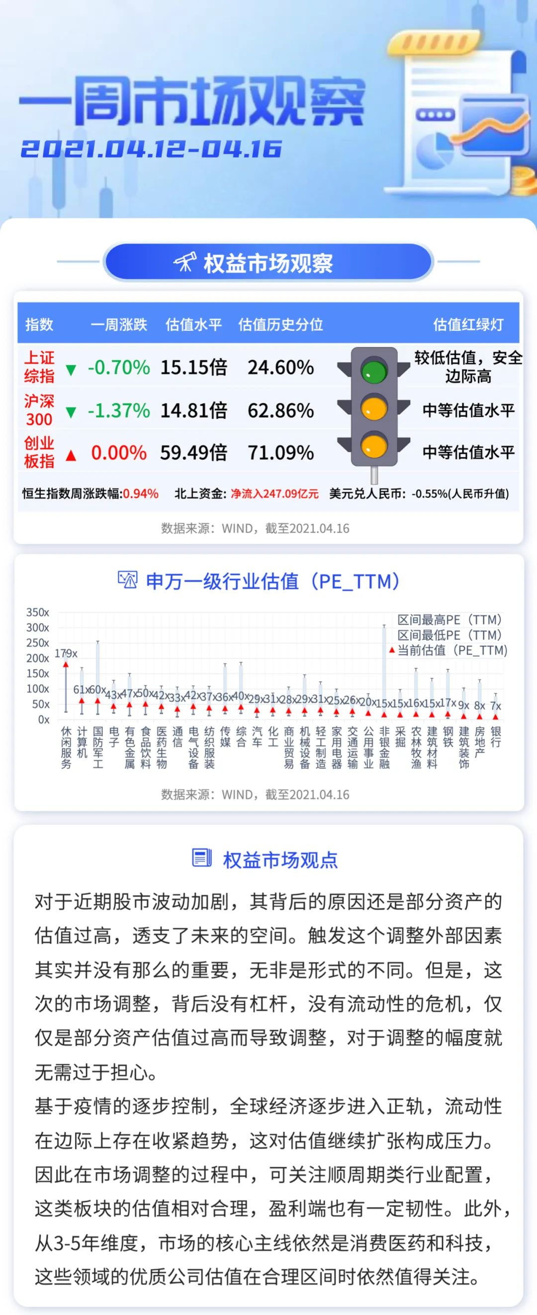 一周市场观察｜均衡配置，与优质企业共成长