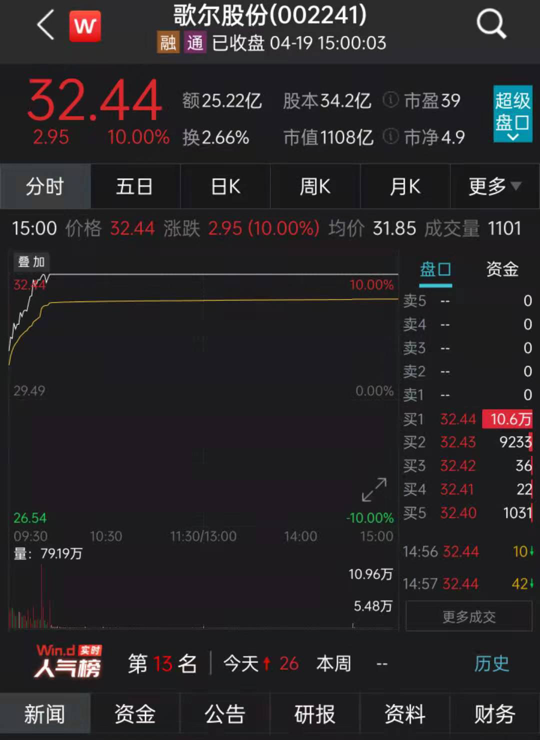 ““果链”龙头突然集体涨停：苹果春季发布会即将召开 机构分歧严重