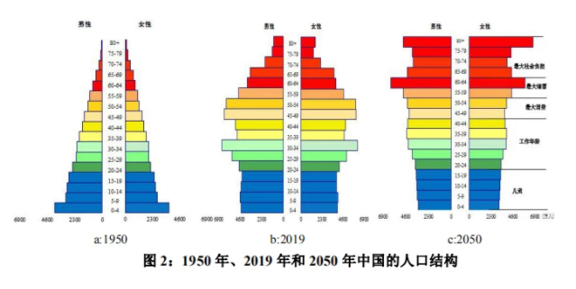 未雨绸缪，做有远见的“后浪”！专为90后打造的一站式养老投资方案来啦！