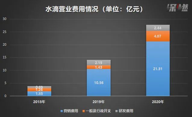 制图 / 深燃