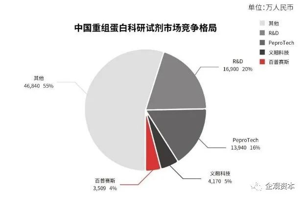 百普赛斯ipo 应收账款骤增招股书披露信息问题重重 专利 新浪财经 新浪网 百普赛斯ipo 应收账款骤增招股书披露信息问题重重 专利 新浪财经 新浪网