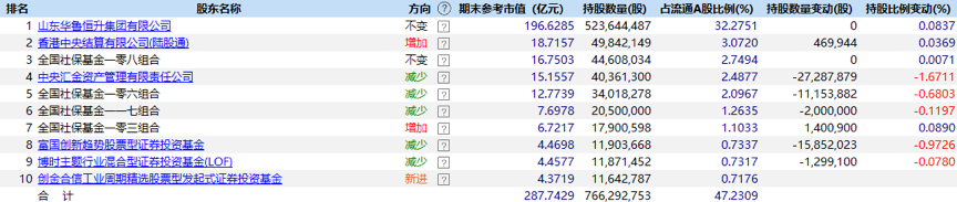 点击图片查看高清大图