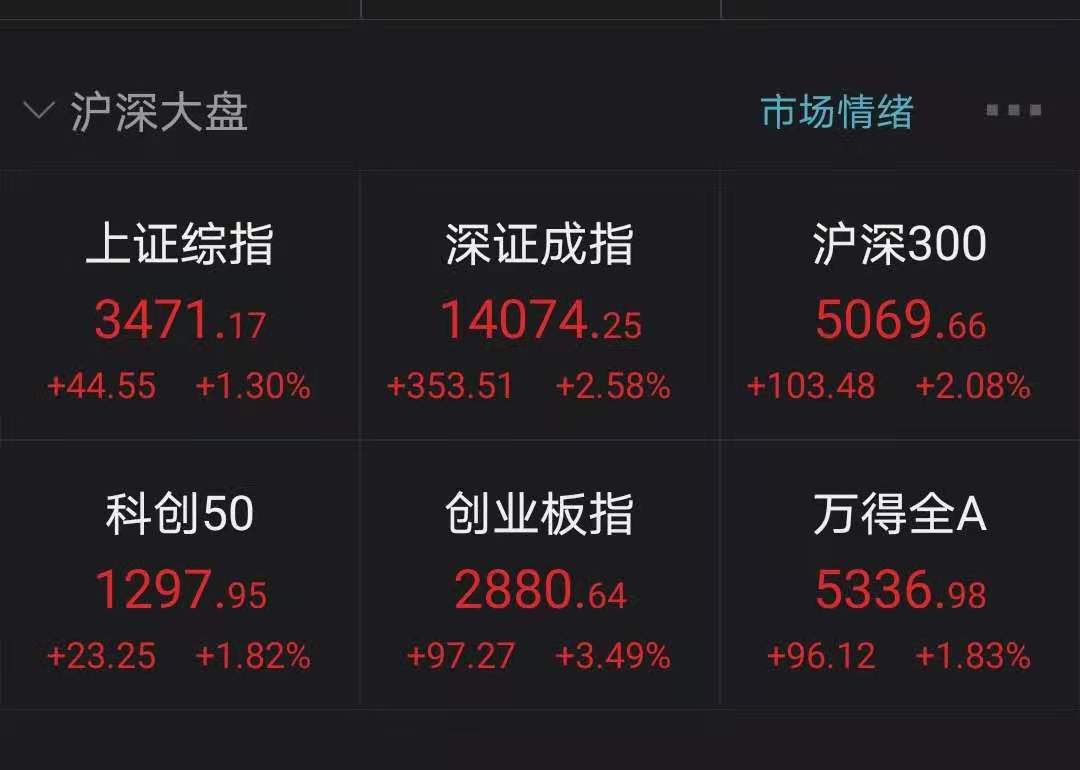 “华为领头粉碎A股“魔咒”:黑科技引爆涨停潮 神车盘中大涨逾20%