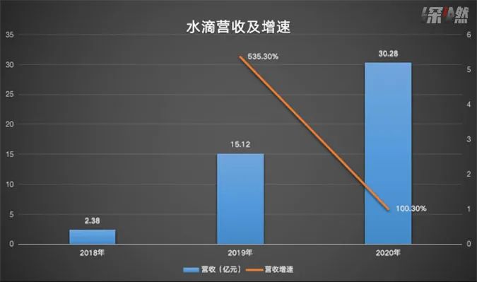 制图 / 深燃