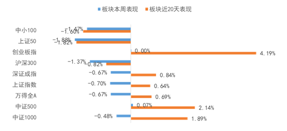 【犀利 看市】流动性收紧预期打压情绪，A股短期处于震荡区间