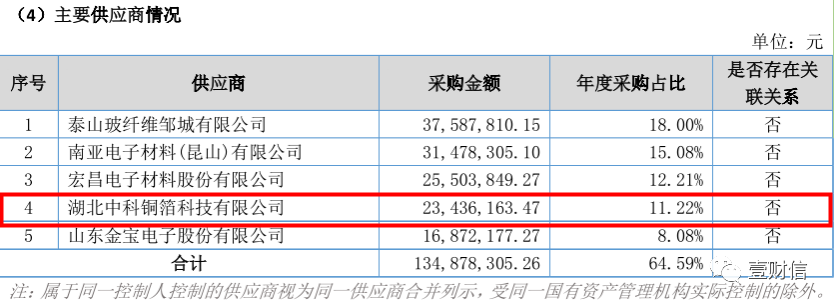 （截图来自德凯股份）