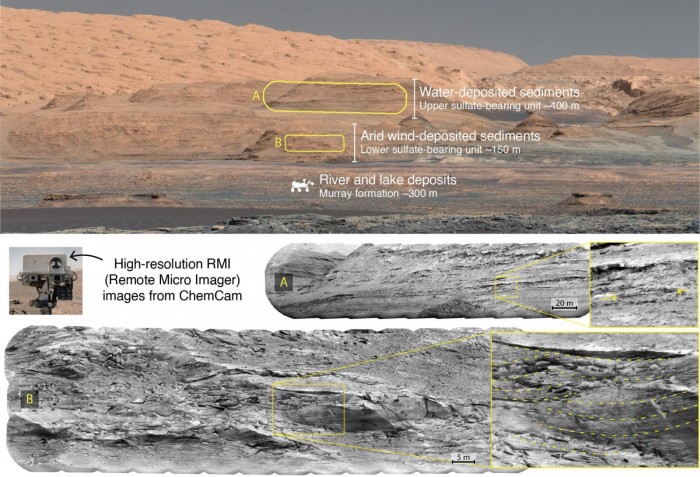 好奇号探测器发现火星没有一下子干涸 曾有过更干燥和更潮湿的时代