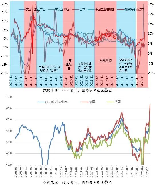 “总量稳 大分化 ——2021年二季度宏观与大类资产配置展望