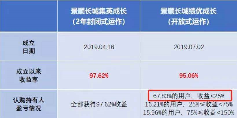 聊透：封闭式or开放式基金如何抉择？