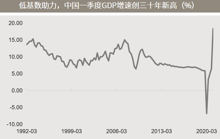 △资料来源：万得，（上）数据区间1992.03-2021.03，（下）广发证券，上投摩根，数据区间2010.03-2021.03。