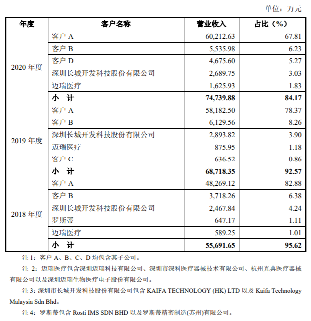 图片来源：招股书