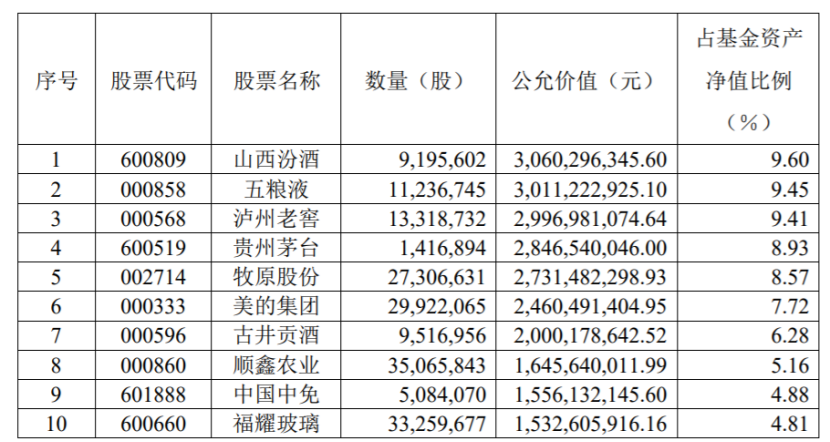 来源：基金公告截图