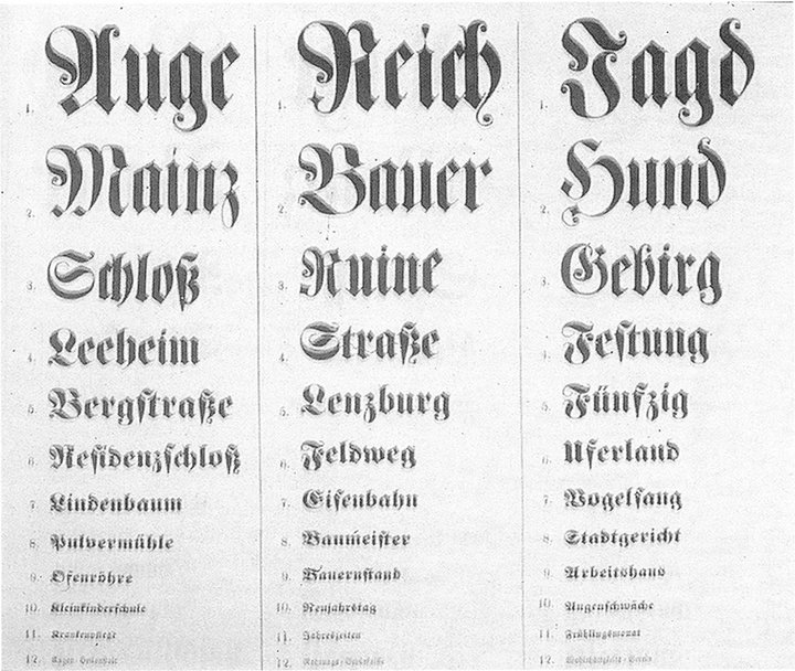  ▲ Heinrich Küchler 在 1843 年发布的视力表。 图片来自：Typography