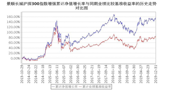 公募基金年报季 应该把握哪些“隐秘角落”?