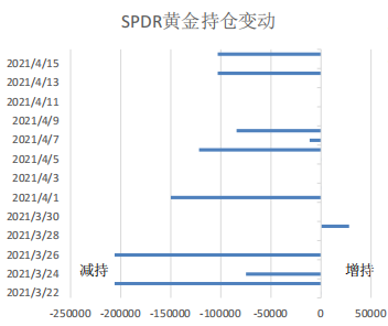 贵金属周度分析 4月19 23日当周 经济较强劲金银或震荡偏多 十分彩